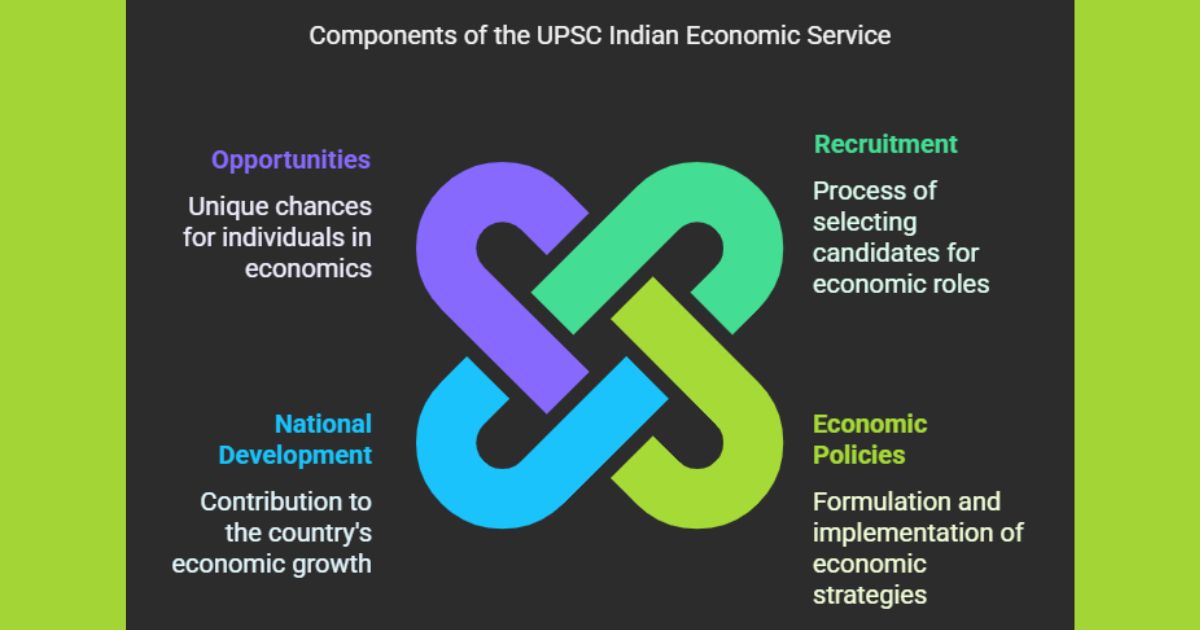 UPSC Indian Economic Service 2025 structure covering policies, recruitment, and development roles