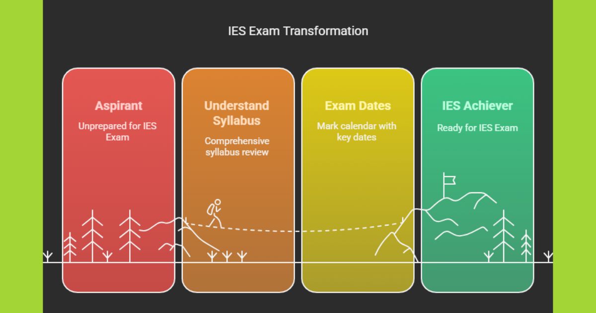 UPSC Indian Economic Service 2025 preparation roadmap from syllabus to exam dates and final success